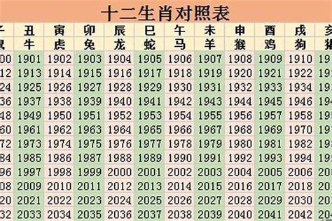 1982 五行|82年属什么 1982年五行属什么